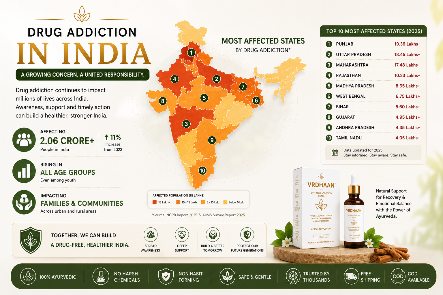 Drug addiction awareness in India and VRDHAAN wellness support banner
